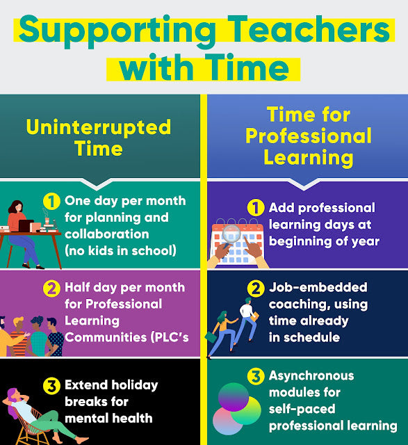 Supporting and Rewarding Teachers with Time